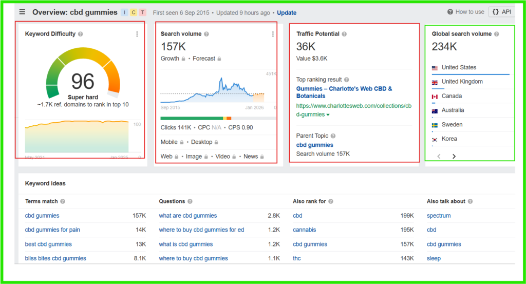 How to Build a Perfect Cannabis SEO Strategy?