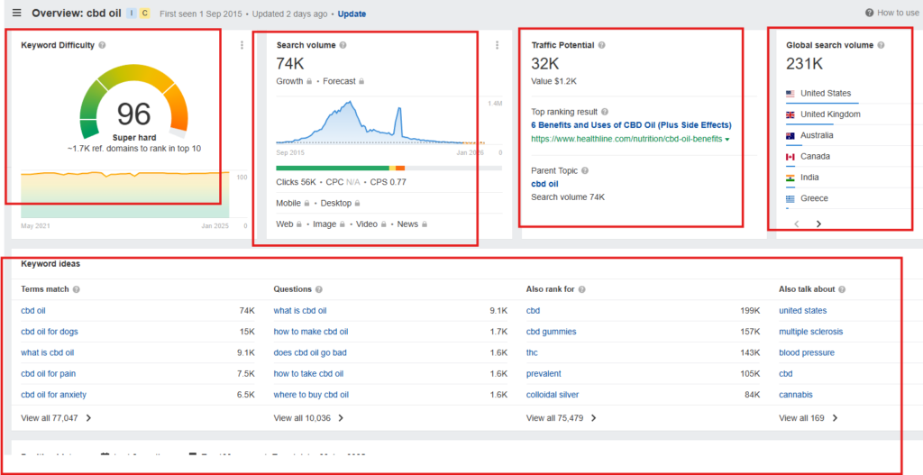 10 Cannabis SEO Tips to Boost Rankings & Traffic in 2025