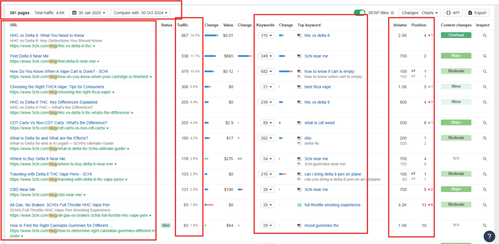 10 Cannabis SEO Tips to Boost Rankings & Traffic in 2025