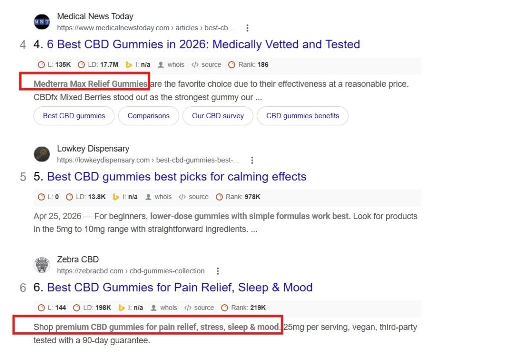 cbd listicles placements