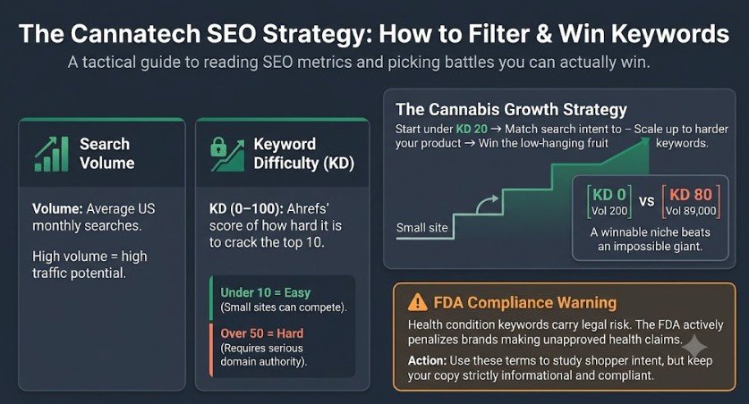Cannabis Keywords List