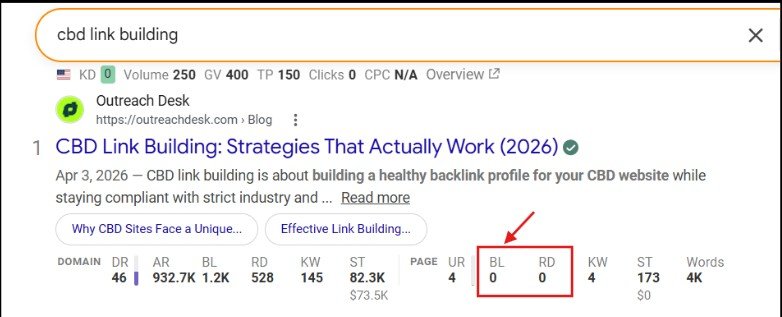 CBD Link Building Strategies