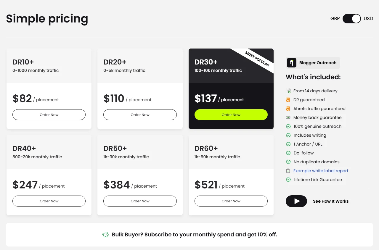 FatJoe blogger outreach pricing by DR tier, from DR10+ at $82 to DR60+ at $521 per placement